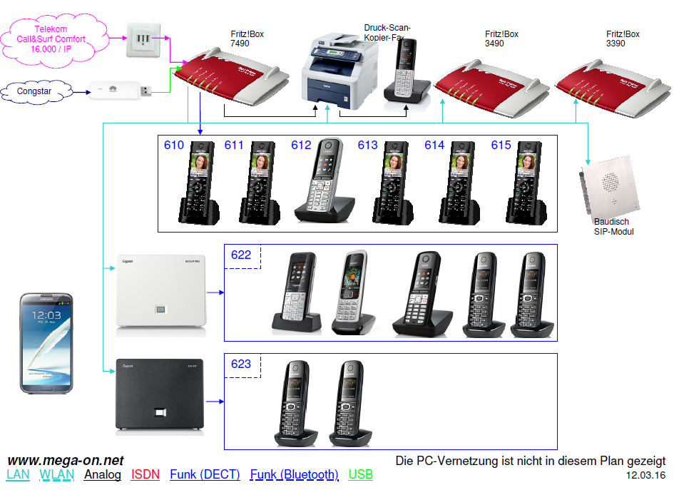 Telefon - mega-on.net Telefon - mega-on.net